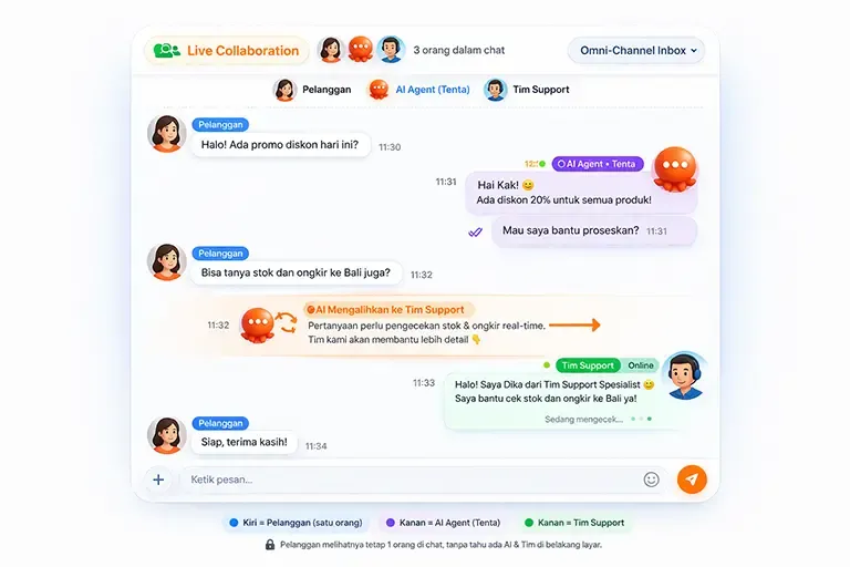 Kolaborasi AI & Tim